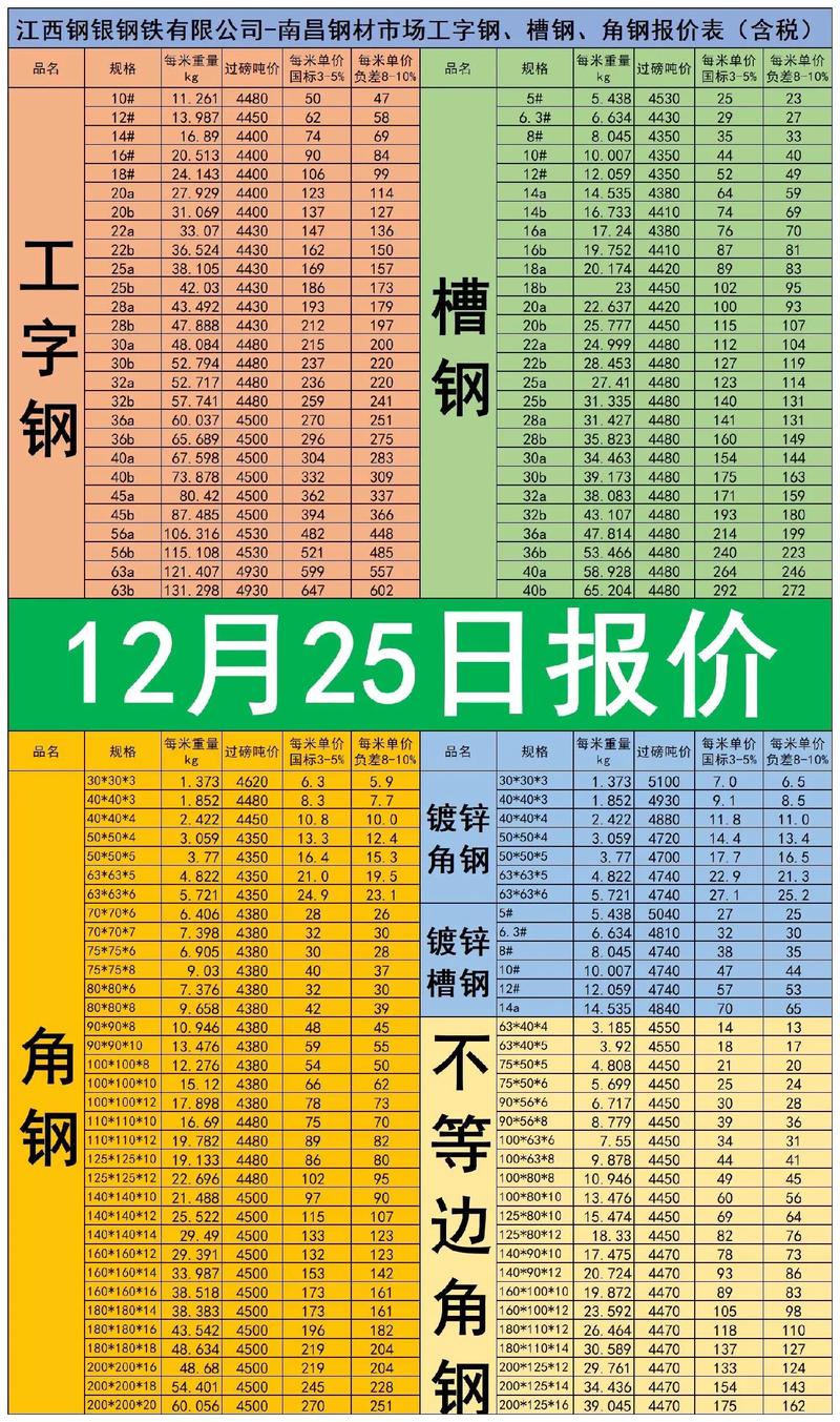 宁波建材批发行业新气象：从传统走向现代化