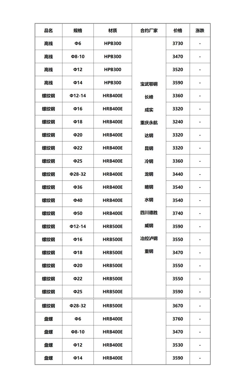 装潢材料批发